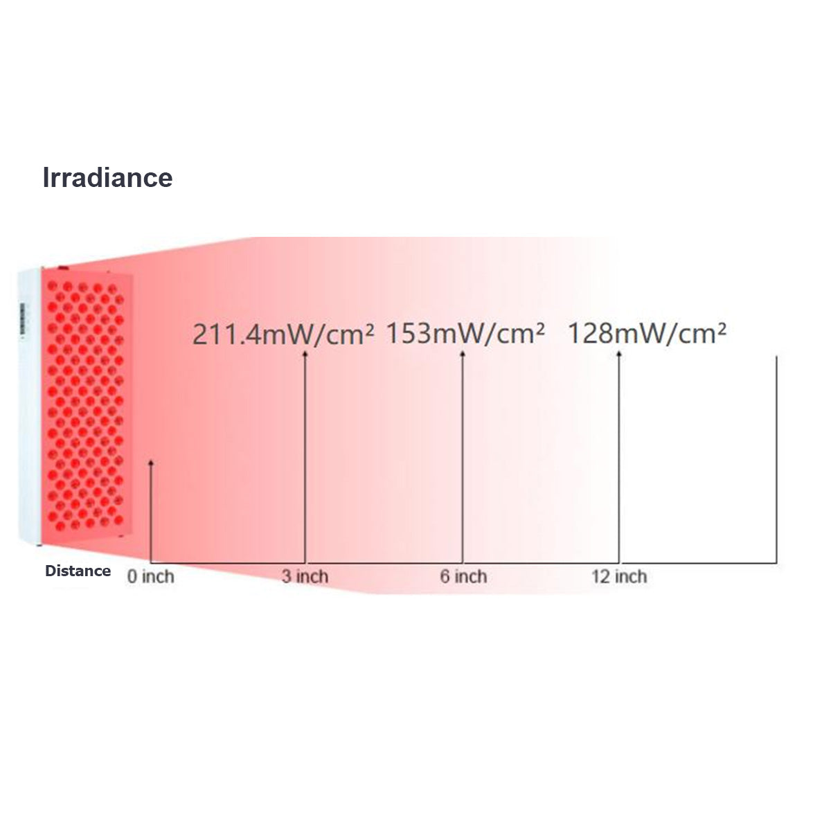 Luxia Elite | Red Light Therapy Panel 3000W_06