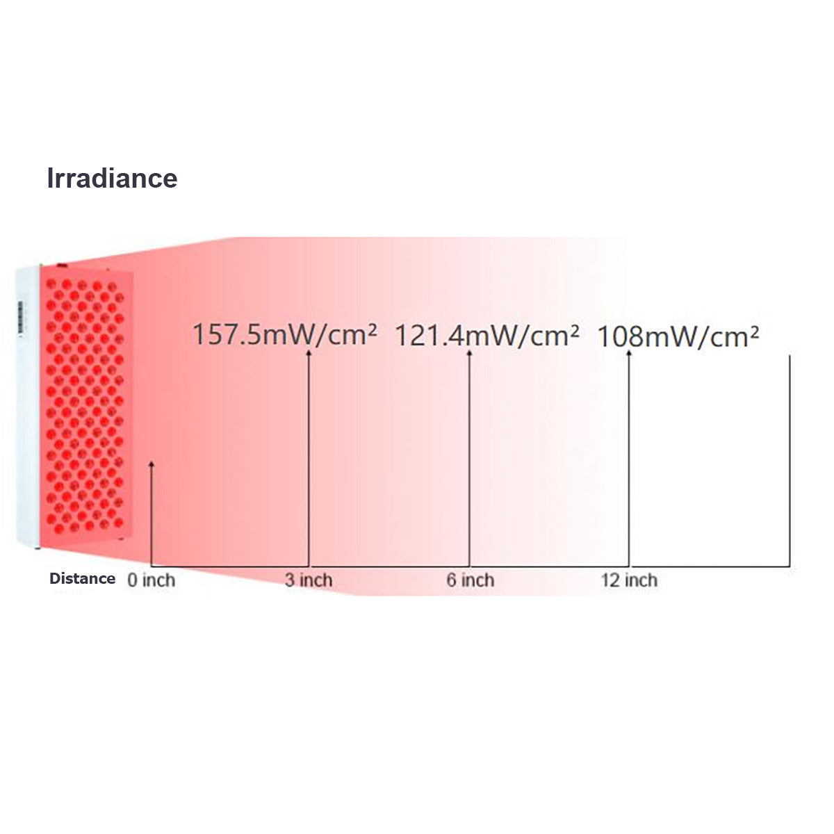 Luxia Plus | Red Light Therapy Panel 1000W_06