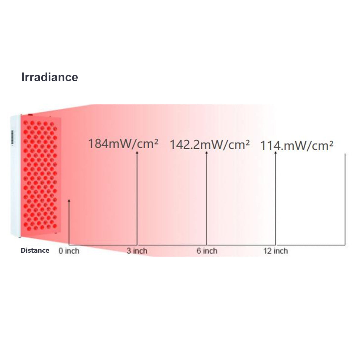 Luxia Pro | Red Light Therapy Panel 1600W_07