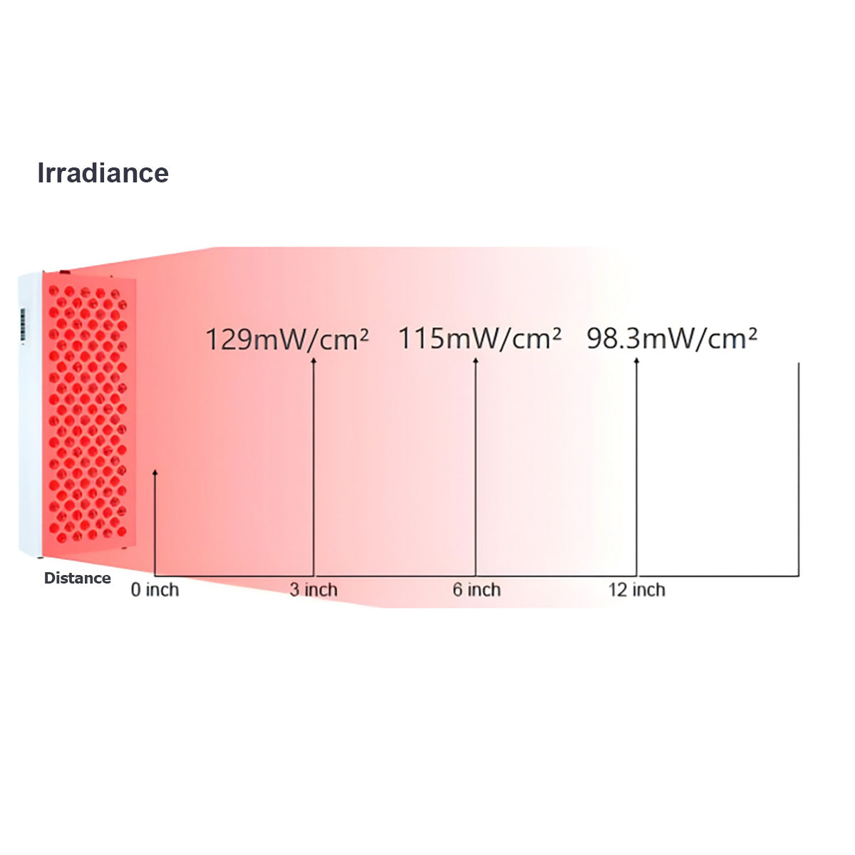Luxia Core | Red Light Therapy Panel 600W_07